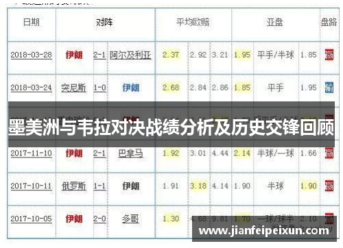墨美洲与韦拉对决战绩分析及历史交锋回顾