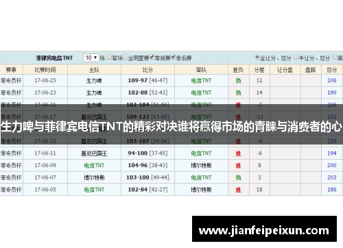 生力啤与菲律宾电信TNT的精彩对决谁将赢得市场的青睐与消费者的心