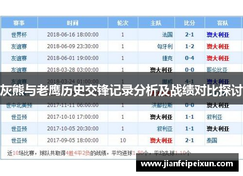 灰熊与老鹰历史交锋记录分析及战绩对比探讨